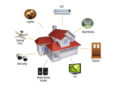 Home automation system