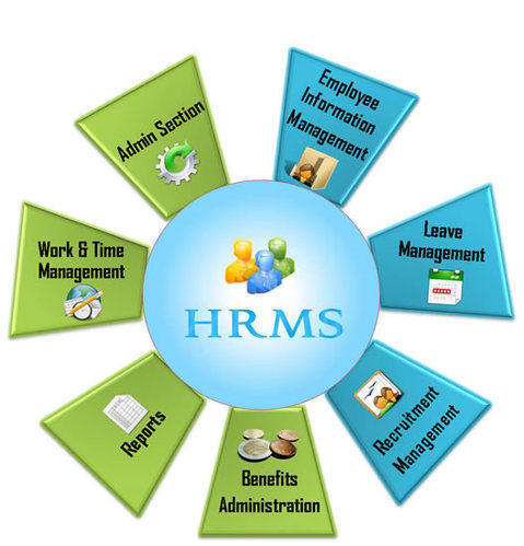 Human Resource Training