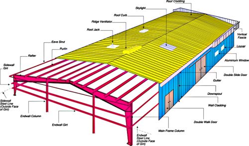 Peb Structures