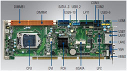 Single Board Computer