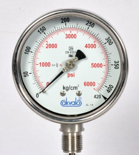 Analogue Industrial Gauges (AIG)