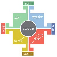 Vastu consultant, Industry : Real Estate