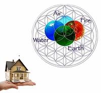 Vastu consultant for Property