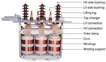 Copper Transformer Wire