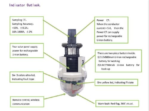 Underground Cable Fault Locator
