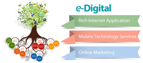 E-Digital Services and Solutions