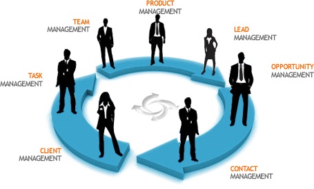 CRM Customization Services