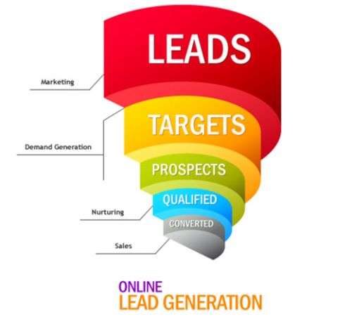 Lead Generation