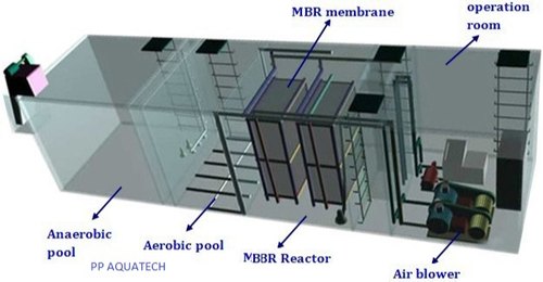 PP Aquatech Advanced Sewage Treatment Plant, Capacity : Upto 500 Mld