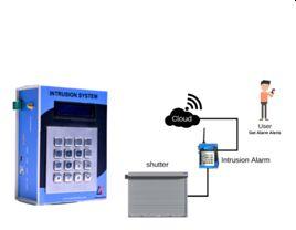 AdvanceTech Poly Carbona Wireless Intrusion Alarm System, For Home Security, Office Security