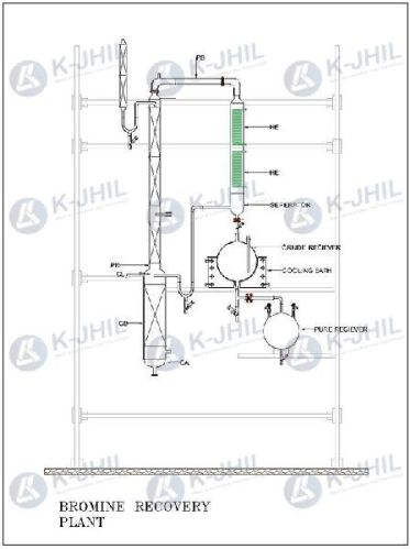 Electric Bromine Recovery Plant, For Industrial, Certification : CE Certified