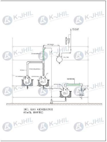 Electric CaCl2 HCL Gas Generator, For Industrial, Certification : CE Certified