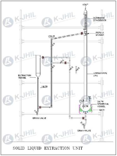 Solid Liquid Extraction Plant, For Industrial, Certification : CE Certified