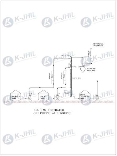 Sulphuric Acid HCL Gas Generator, For Industrial, Certification : CE Certified