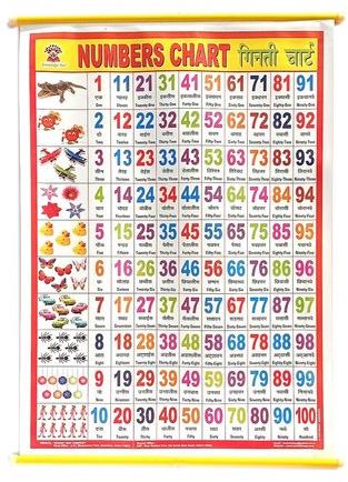 Foam Sheet Numbers Teaching Chart, Pattern : Printed