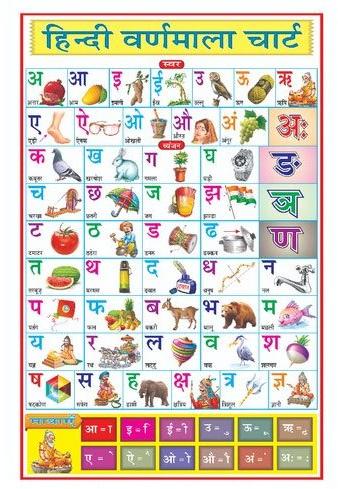 Hindi Varnamala Chart