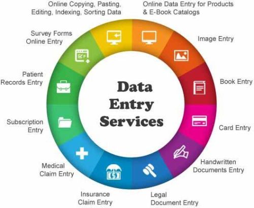 Data Entry Services