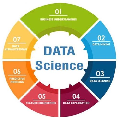Data Science