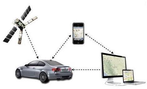 GPS System, For Tracking, Feature : Easy To Use, Fast Working