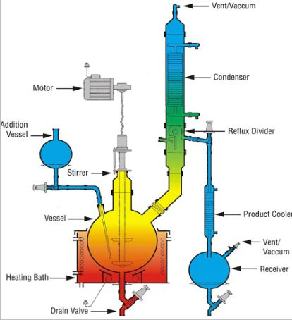 Reaction Extraction Unit