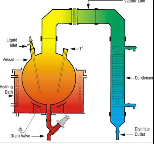 BORO G Electric Simple Distillation Apparatus For Laboratory