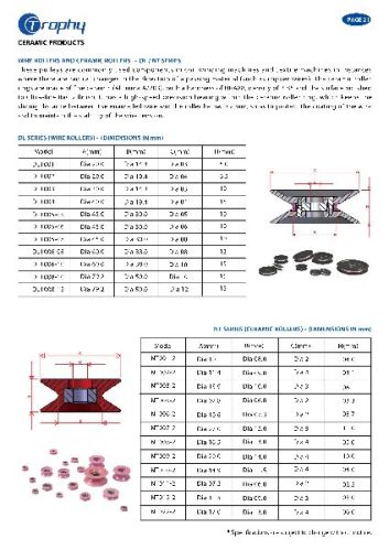 DL Series Miniature Ceramic Pulley