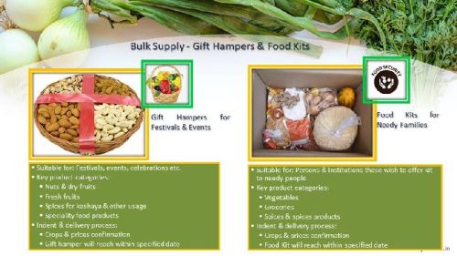 Way2Foods Food Kits