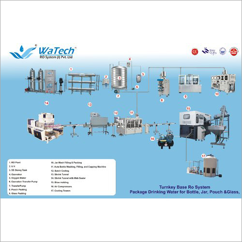 Full Automatic Packaged Drinking Water Plant, Voltage : 3 Phase Volt (v)