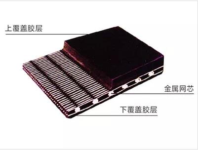 Lgnition-resistant Metal Mesh Conveyor Belt