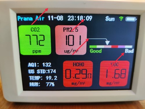 Carbon Dioxide Meter