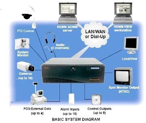 Texecom Intrusion Detection System, Voltage : 240V