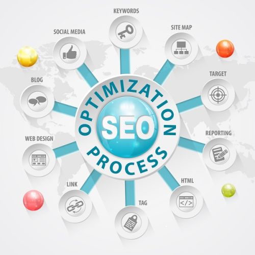 SEO Services