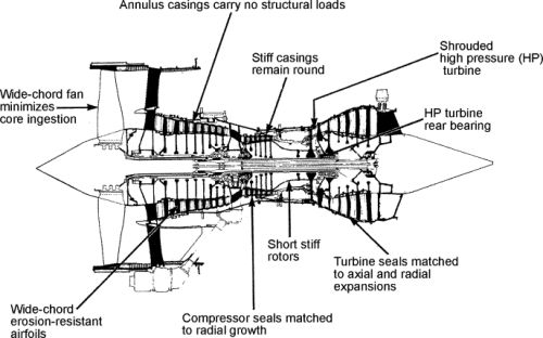 Mechanical Automatic Metal Turbine Shaft, For Industrial, Power Station, Certification : CE Certified