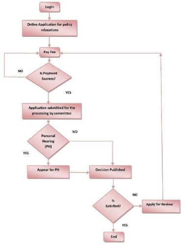 Policy Relaxation Committee Services