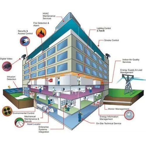Bms System Installation