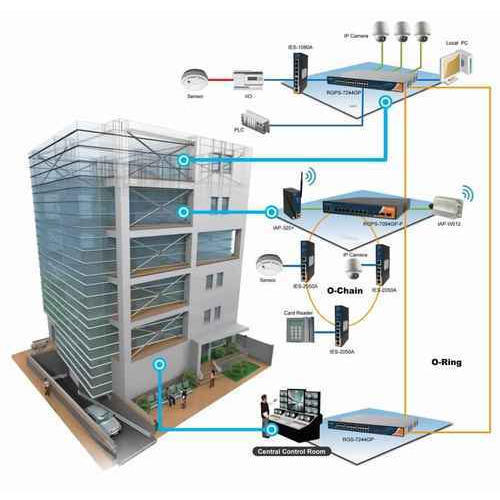 Building Automation System, For Home Security, Mall Security, Office Security, Shop Security, Feature : Durable