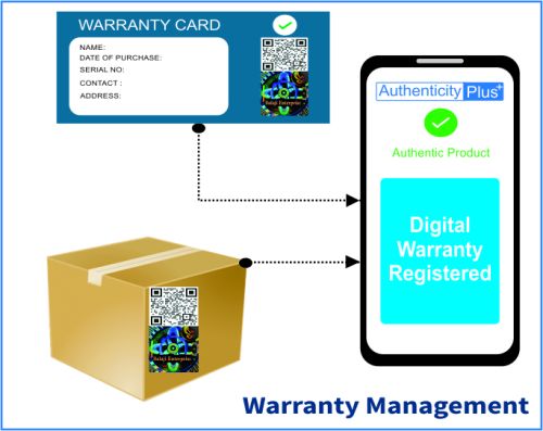 Anti-Counterfeit Solutions For Better Brand Value Protection