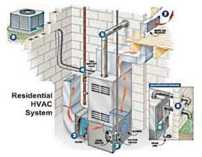 Residential HVAC System, Certification : CE Certified