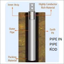 Pipe In Pipe Earthing Electrodes, Feature : Proper Working, Temperature Maintained