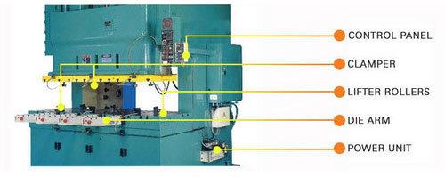 Quick Die Changing Systems, Voltage : 440 V