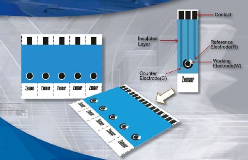 Nanochemazone Carbon Screen Printed Electrode