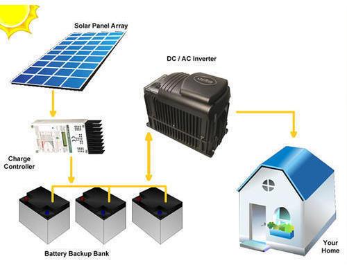Automatic Off Grid Solar System, For Commercial, Industrial, Feature : Fast Chargeable, Low Maintainance
