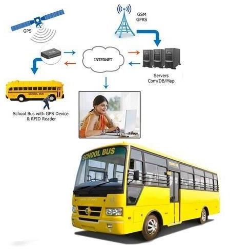 SaHarsh Plastic School Bus Tracking System