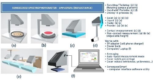 Automatic Color Tester For Industrial Use
