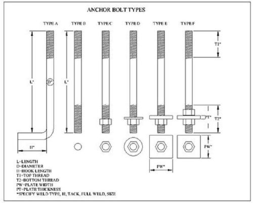 Polished Iron Fountain Bolts, For Company Foundation, Technics : Black Oxide, Hot Dip Galvanized, White Zinc Plated