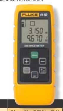 Laser Distance Meter