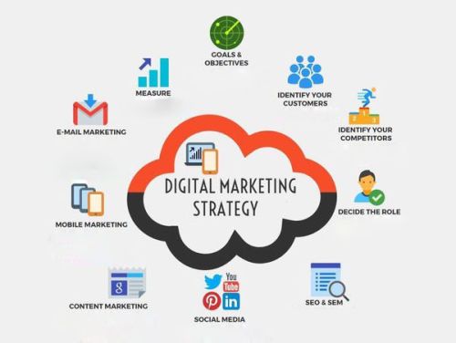 Digital Marketing Services In Vizag