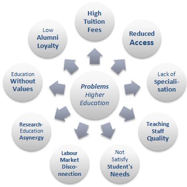 Education Problem Solution