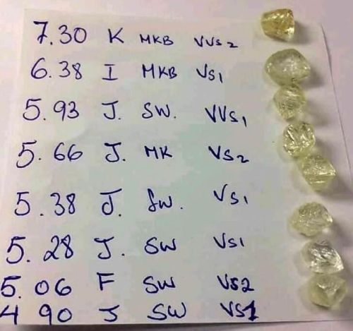 ROUGH CUT AND UNCUT DIAMONDS