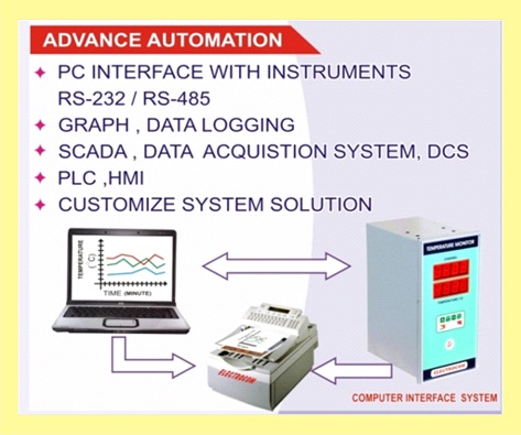 Process Control Instruments, Voltage : 230V AC